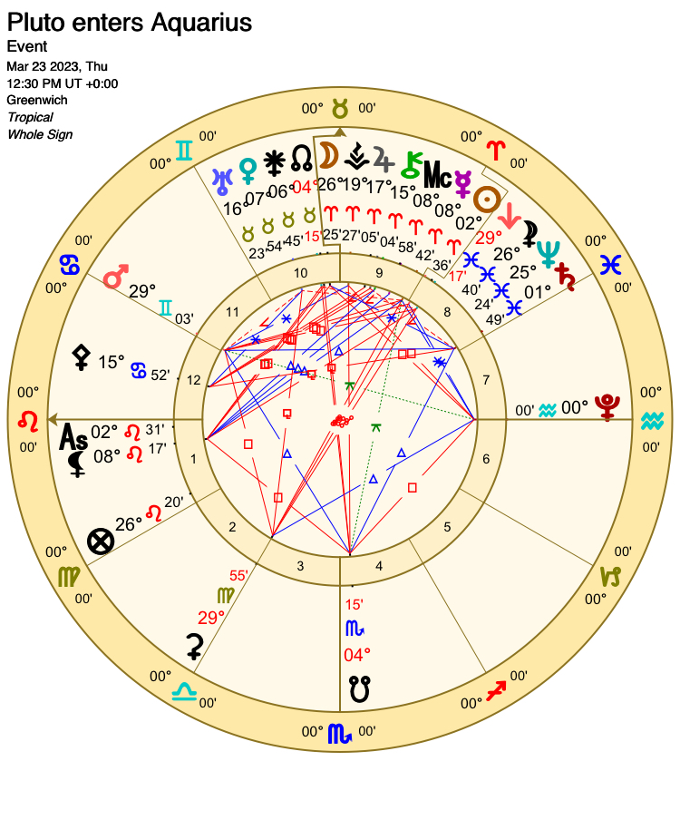 Pluto into Aquarius A Changing World Order The Mountain Astrologer