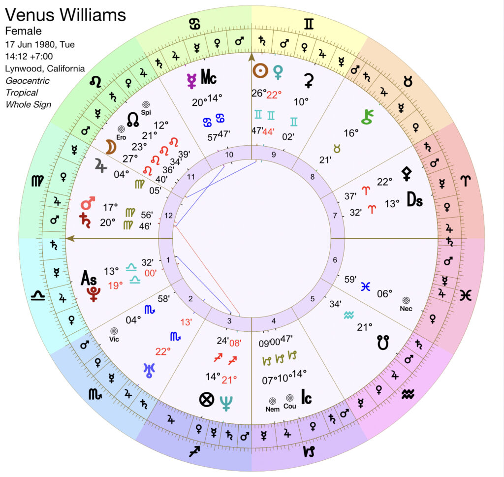 Zodiacal Releasing Timing Your Ebbs and Flows The Mountain Astrologer